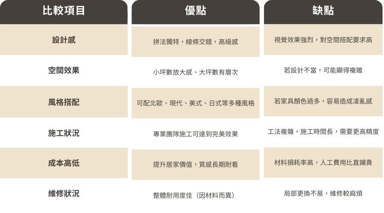 人字拼木地板優缺點圖表