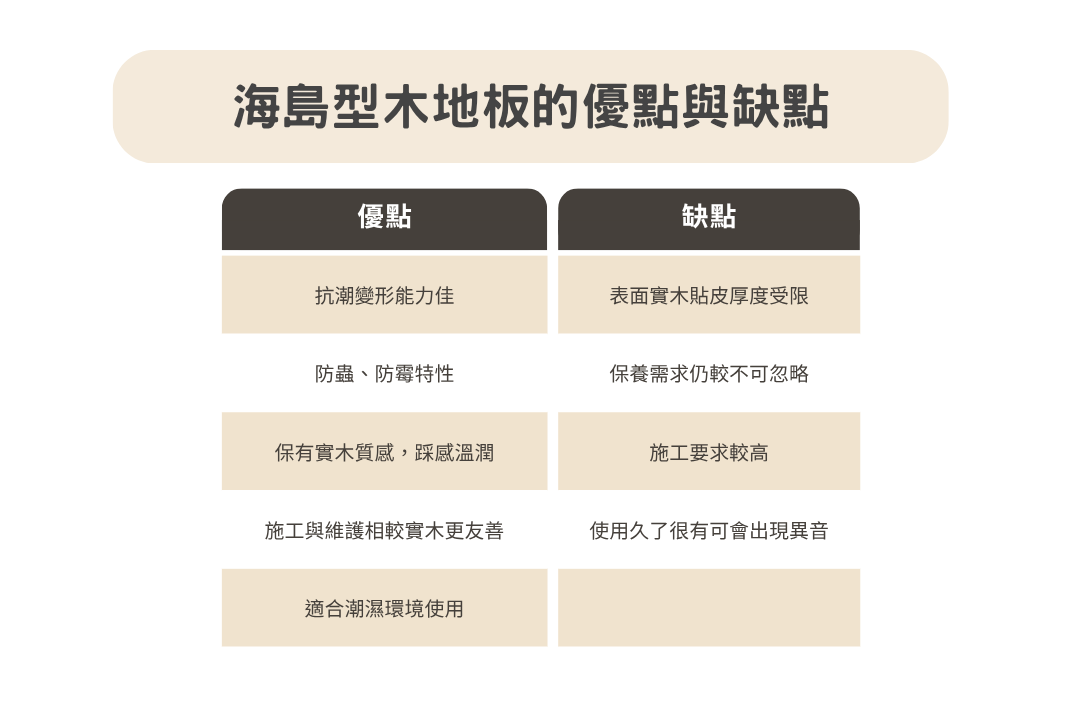 海島型木板優點和缺點整理表