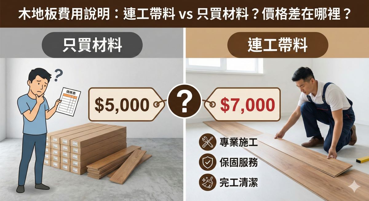 木地板費用包含說明 連工帶料還是只買材料