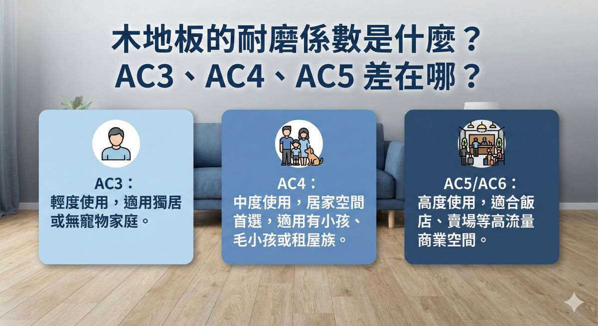 木地板耐磨係數說明示意圖