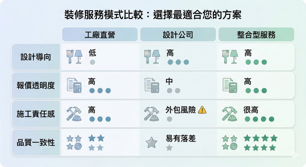 台北系統櫃裝修服務類型比較表