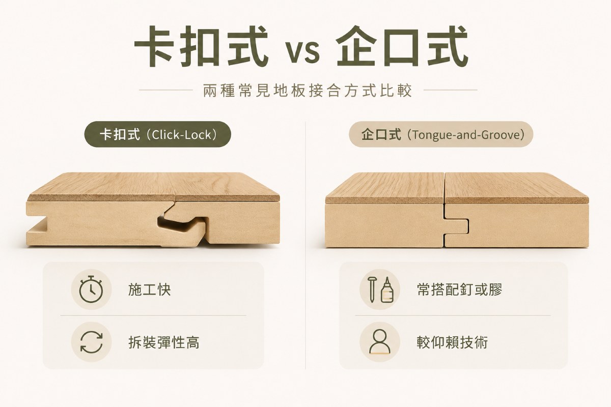 卡扣式施工和企口式木地板施工方式比較