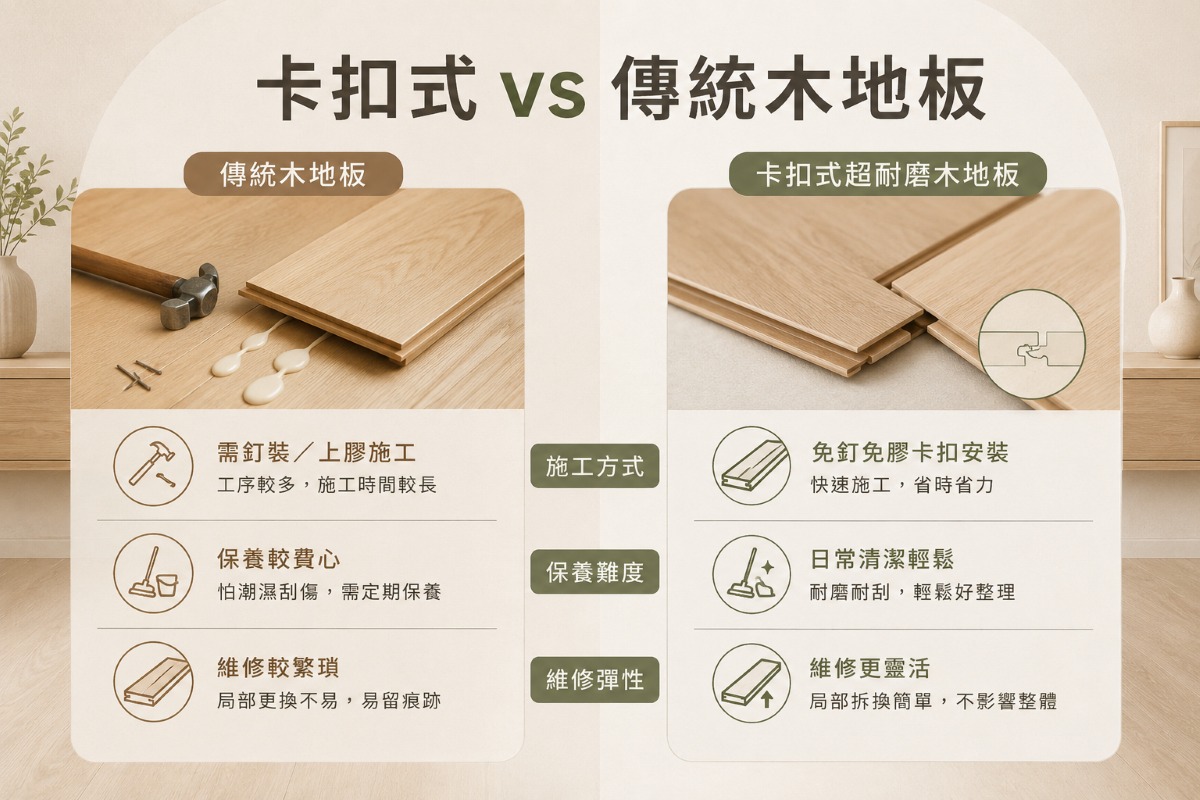 卡扣式超耐磨木地板和傳統木地板比較優缺點