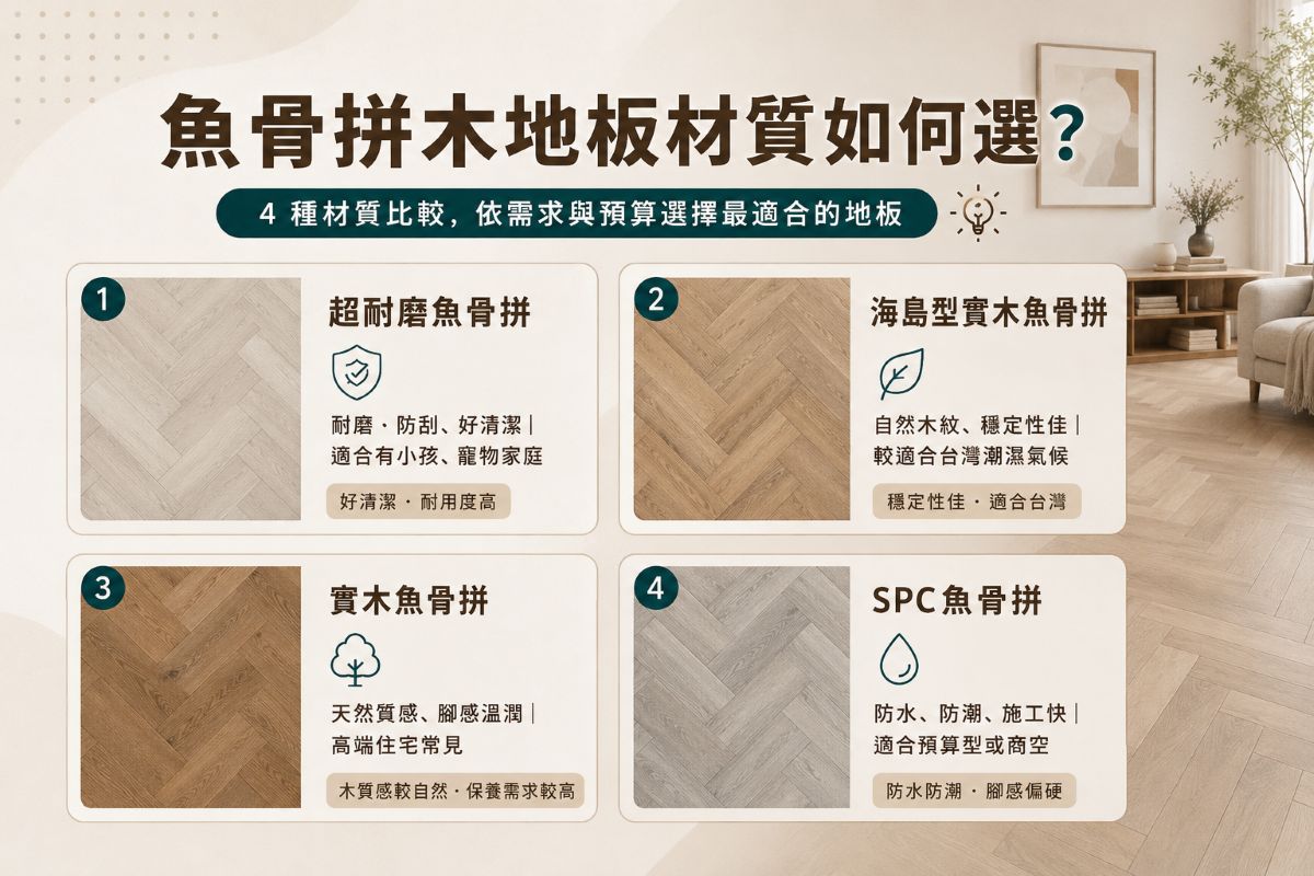 魚骨拚木地板材質說明圖